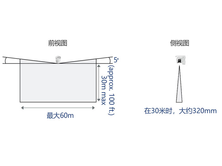 RLS-3060V探測尺寸圖.jpg