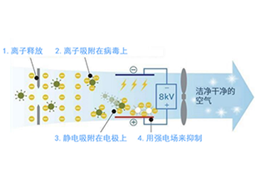 1678937464751984.png 360-270消毒機-消殺原理.png