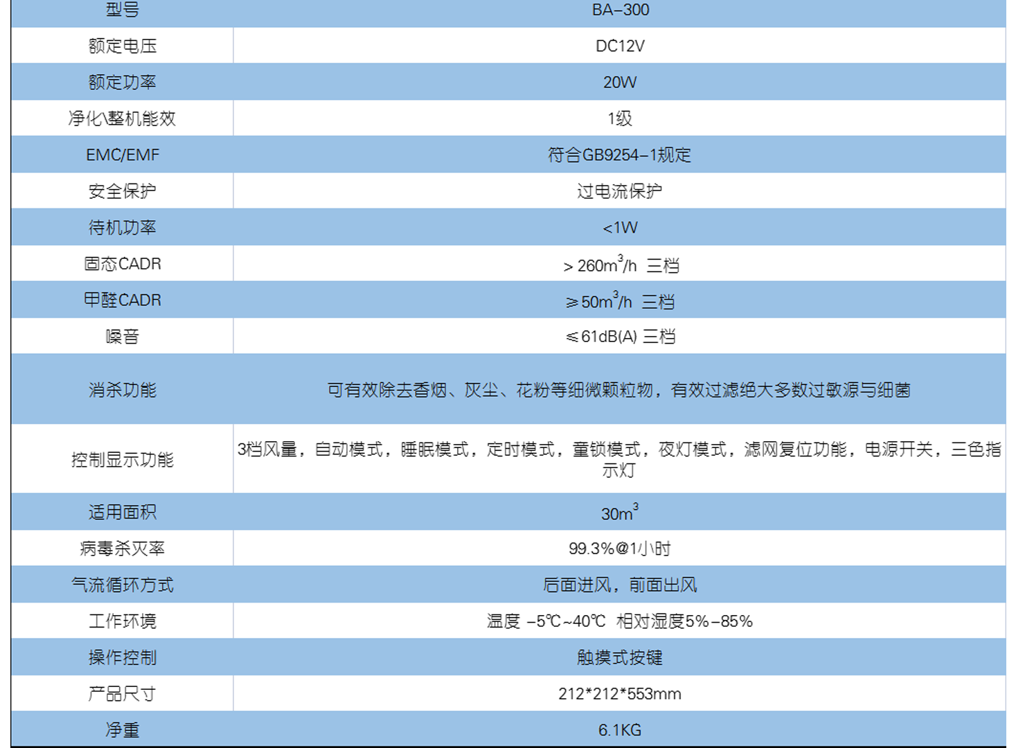 BA-300參數(shù)，1480---1080.png